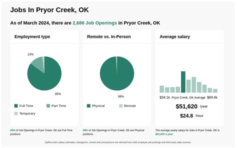 indeed pryor|job openings in pryor ok.